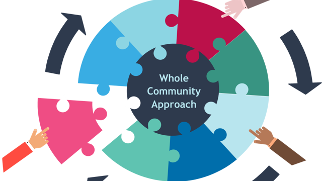 Conclusion Community Approach A whole community approach - National Academy for Social Prescribing | NASP